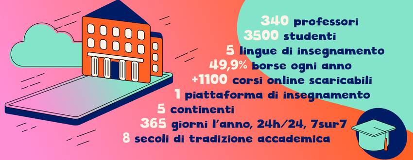 Domuni en chiffres IT 2024